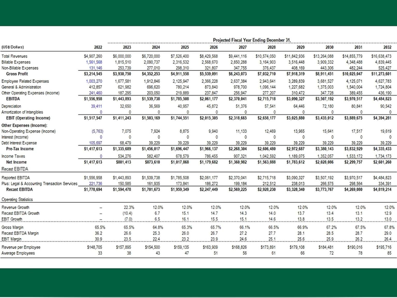 Develop a Rolling P&L Forecast Driven by Segmented Revenue and Expense Channels