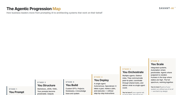 The Agentic Progression Map cover image