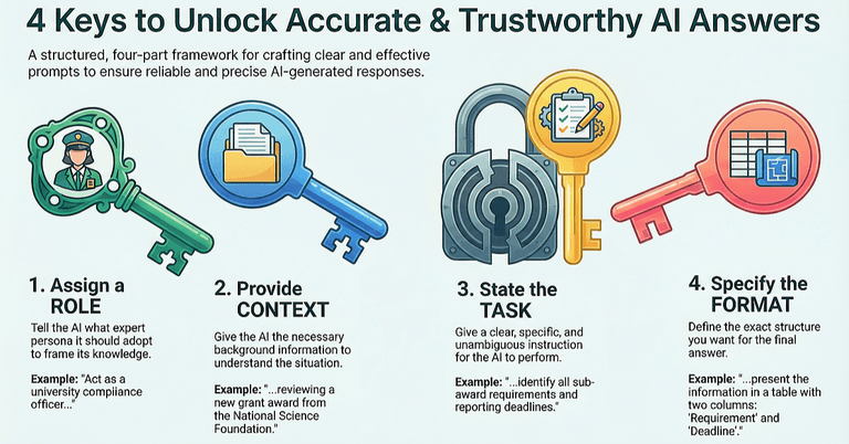 How to Improve Trust and Accuracy in AI Outputs cover image