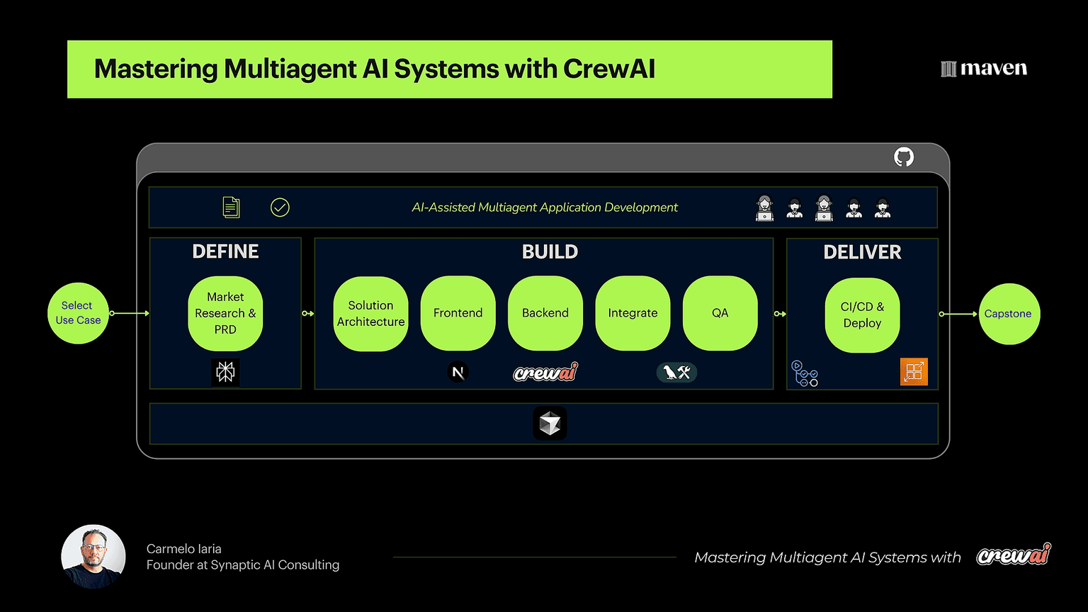Ship your Capstone with a structured and replicable method