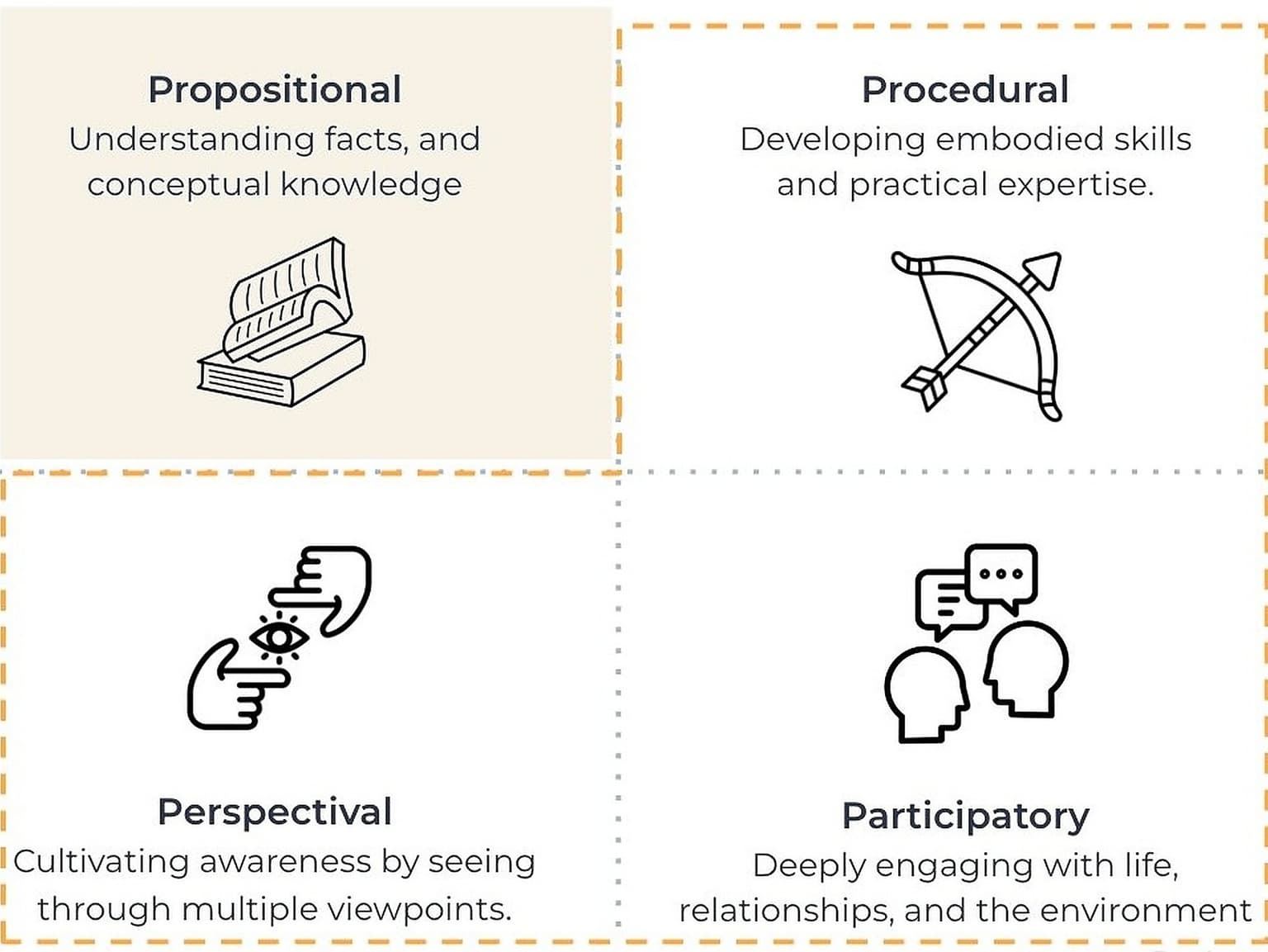 A Transformational Learning Experience