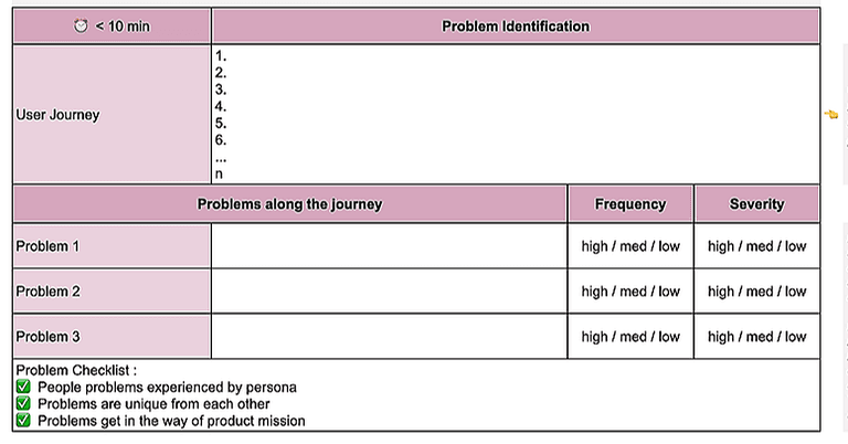Product Sense Interview Template cover image