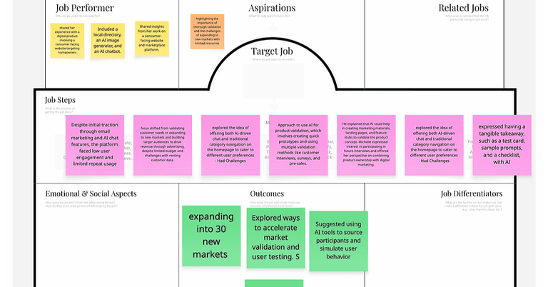 How We Tested Our Way to a Winning Product Idea and Minimized Risk cover image