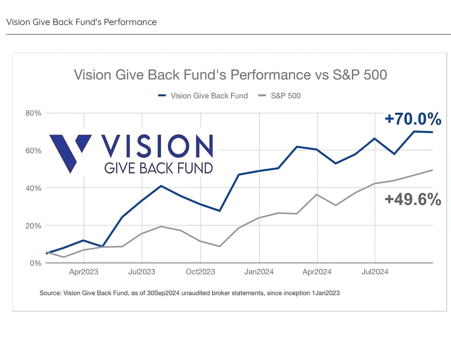 By learning to invest better, you are learning, and giving back well at the same time.