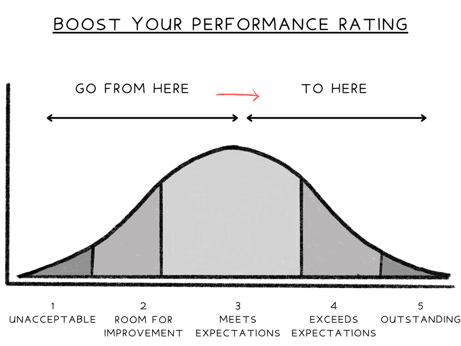 Outcomes that you will get from the workshop