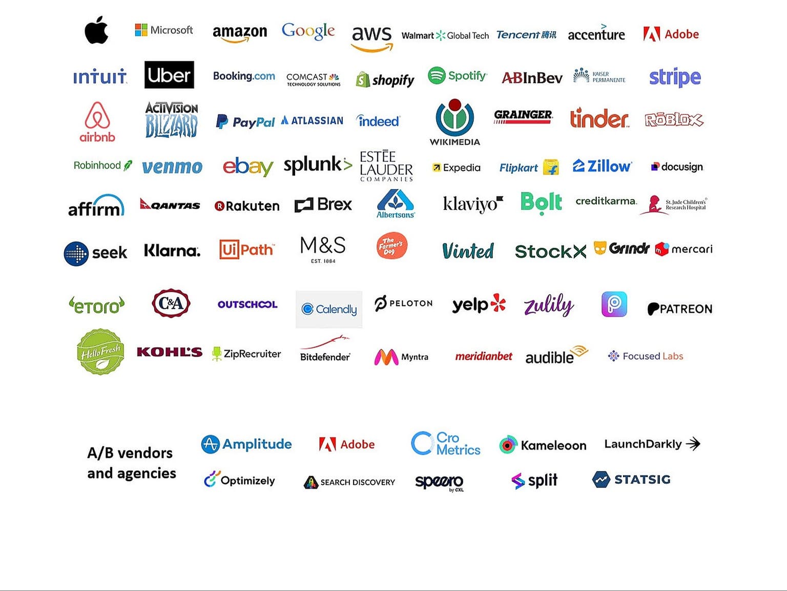 Top: Companies sorted by approximate market cap.
A/B Vendors: sorted by alphabetical order