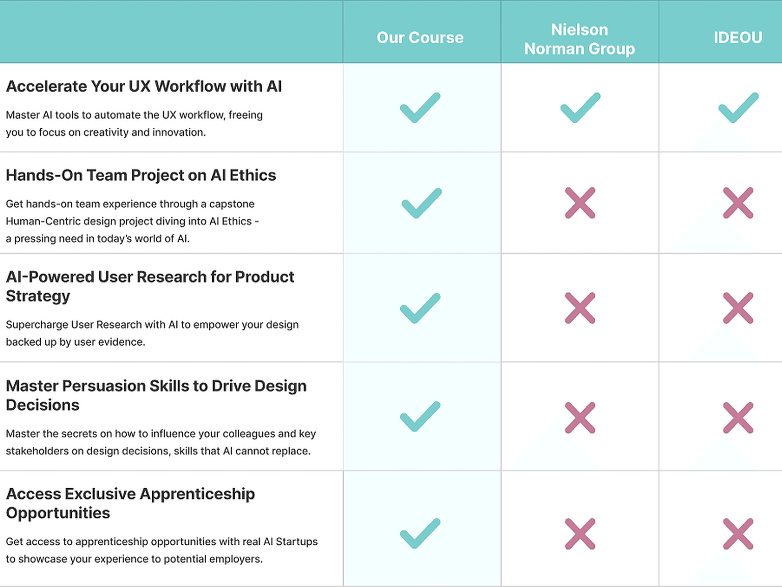 See Why Students Choose Us