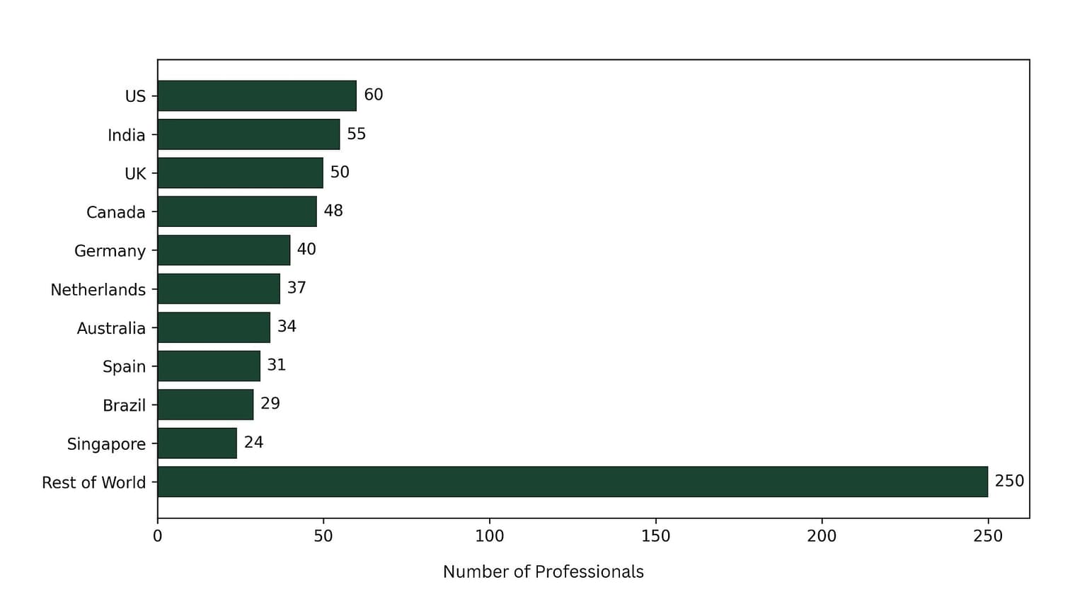 These audit frameworks are validated internationally