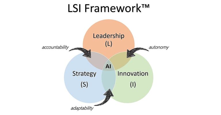 Free Download: LSI Framework™ for the Age of AI cover image