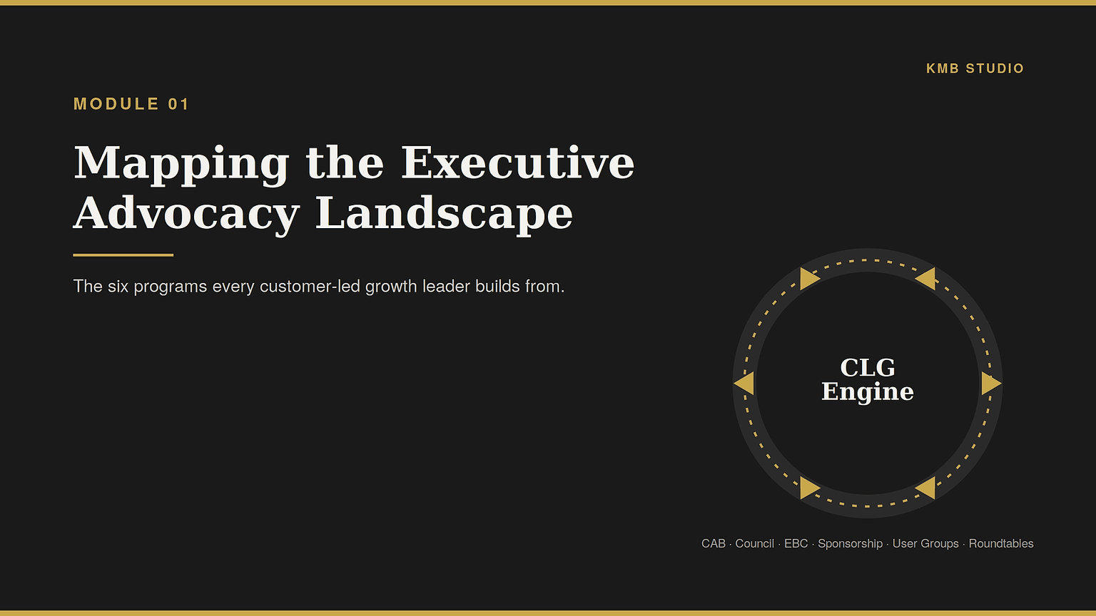 Want to learn how to build these programs?  Join my course: Customer-Led Growth for Modern GTM