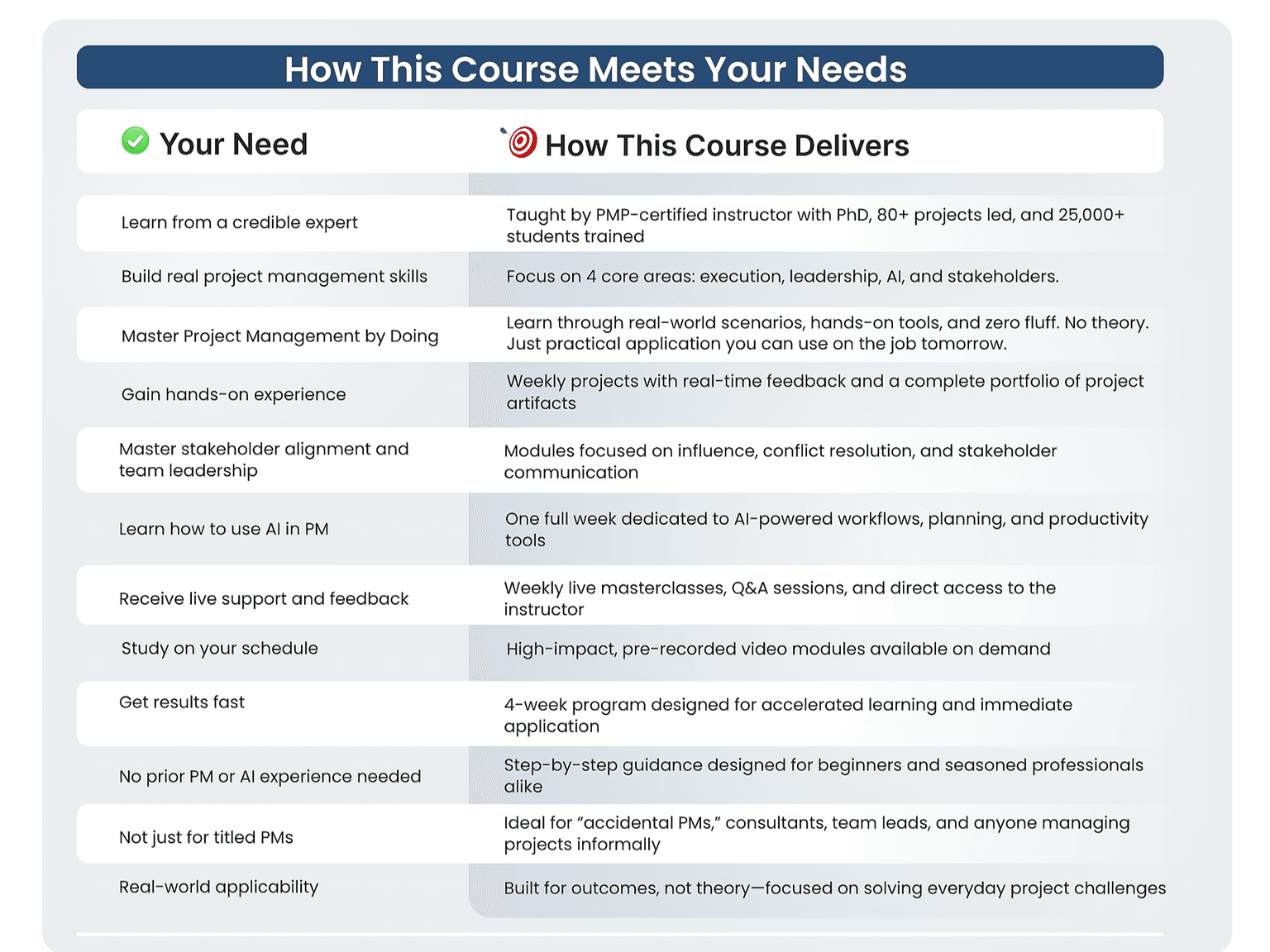 How Is This Course Different?