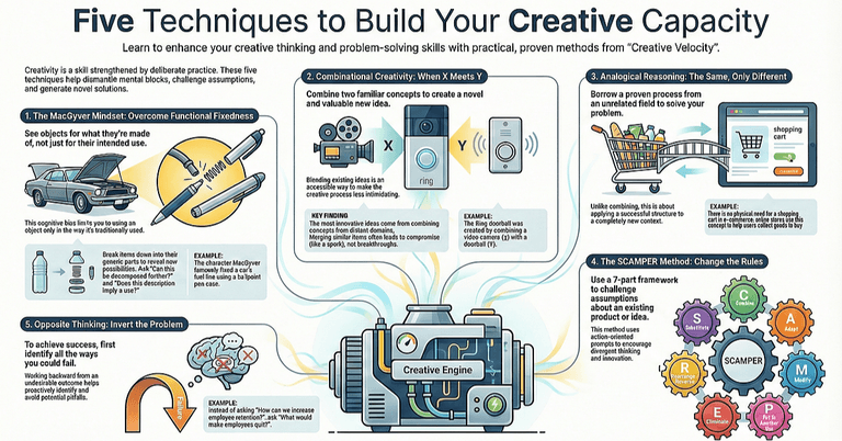 Five Techniques to Build Your Creative Capacity cover image
