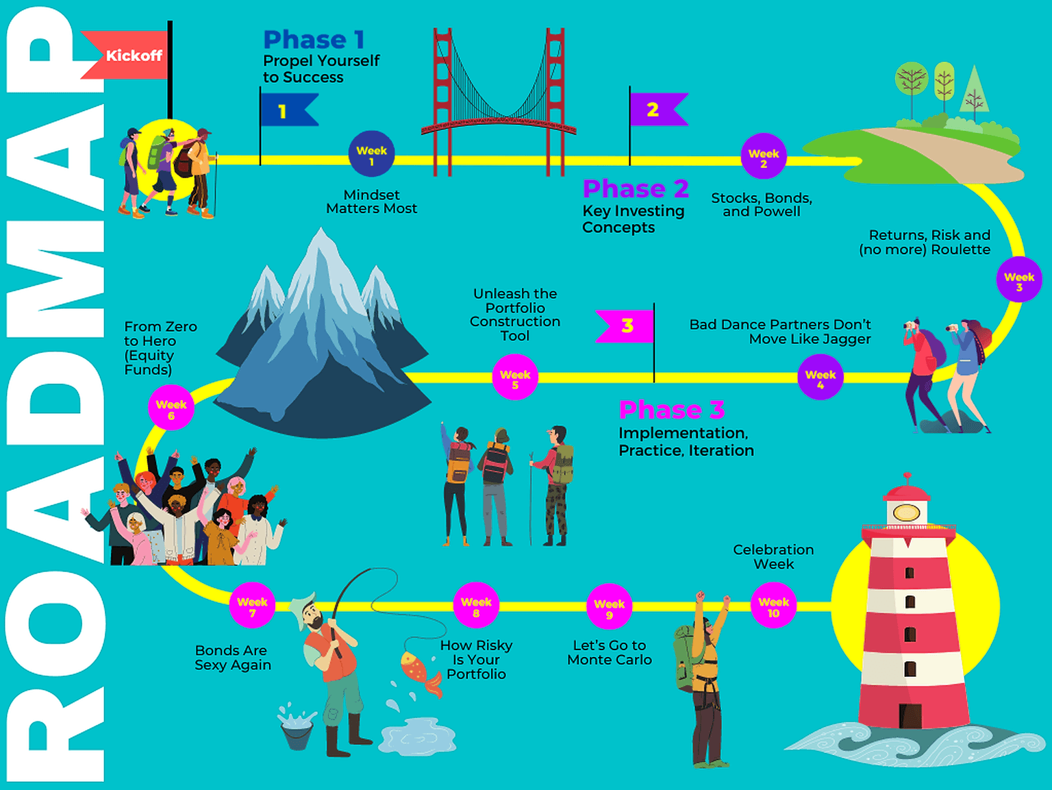 Your 10-week Expedition Map 🧗🏼‍♀️