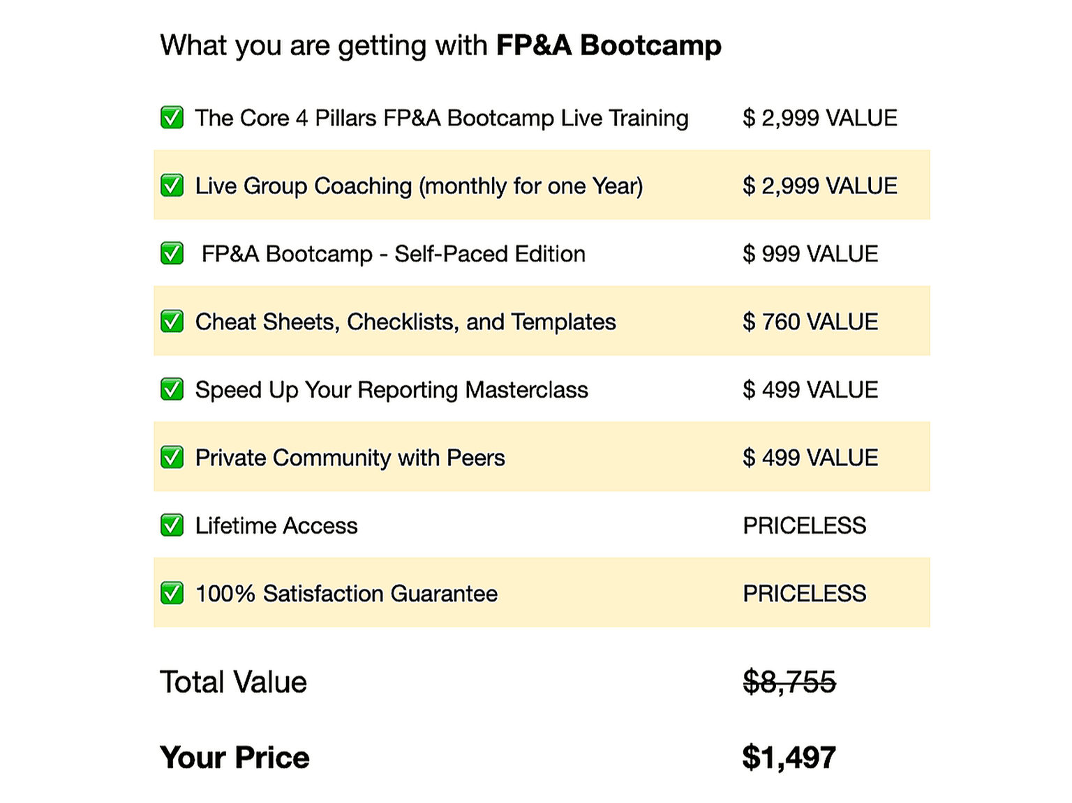 Recap: What you are getting with FP&A Bootcamp