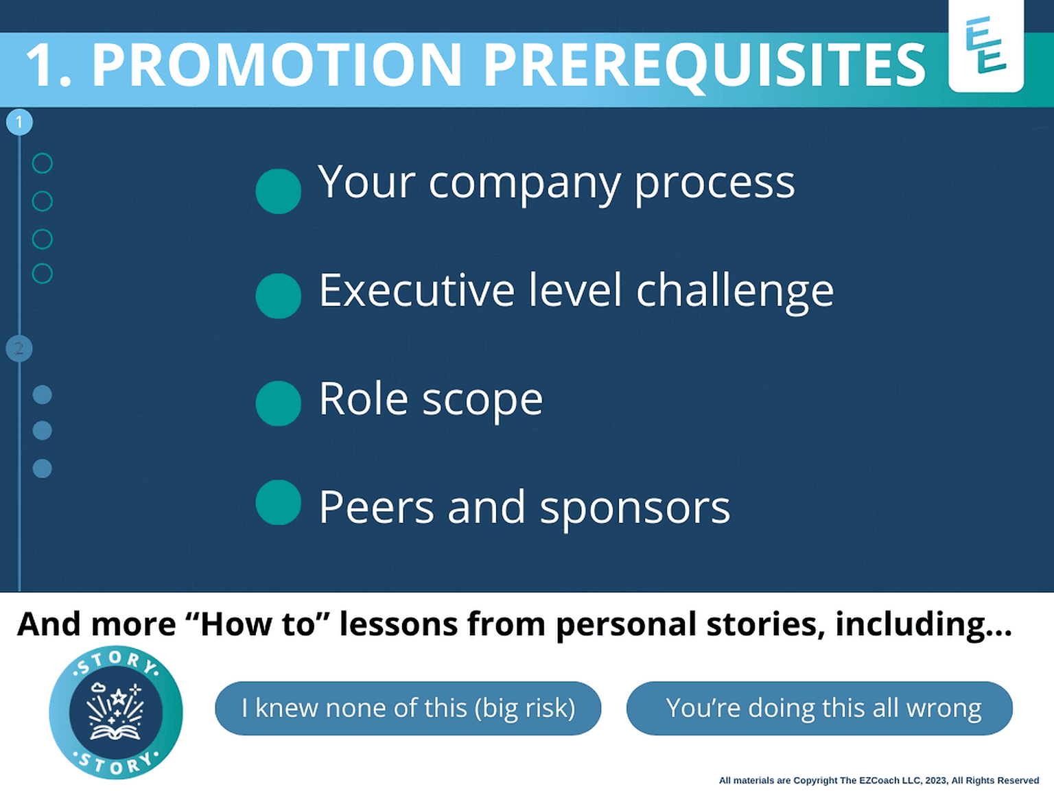 We will DIVE DEEP on each step you need to set your promotion up to win