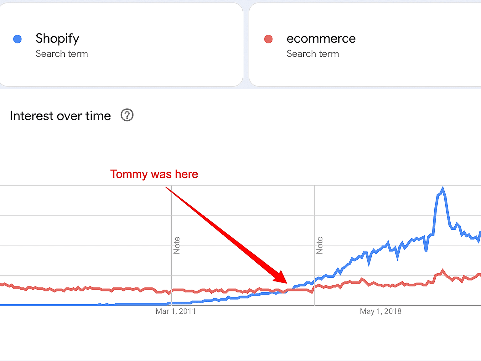 Nearly two decades of experience distilled to one information-packed week