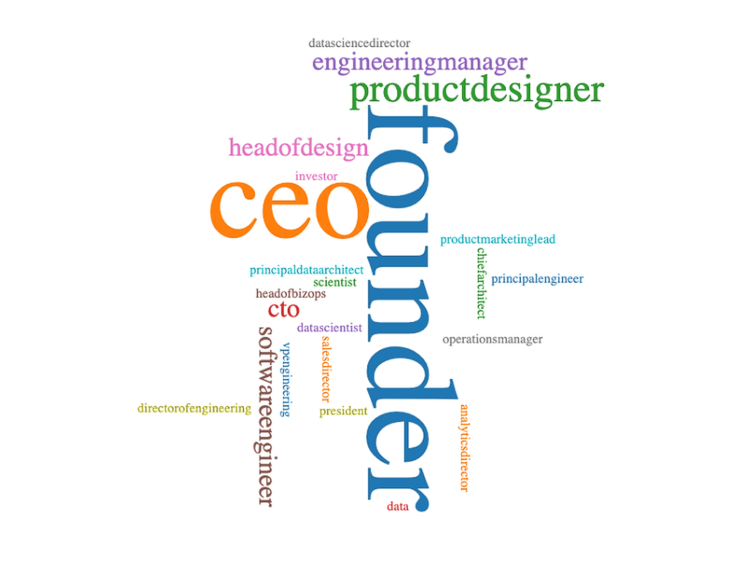 Many non-PMs have taken the course. Here are their titles.