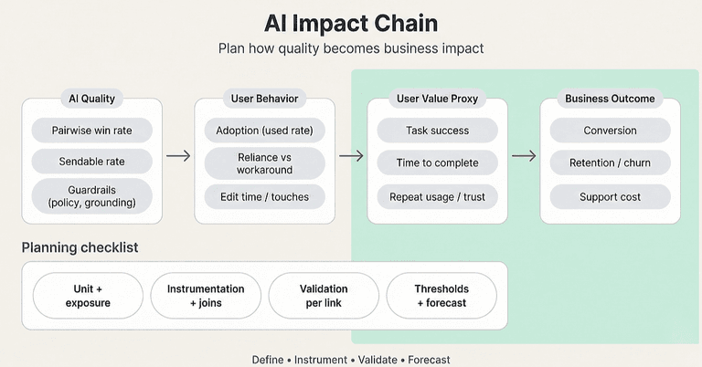 AI Impact Chain - Planning Worksheet cover image