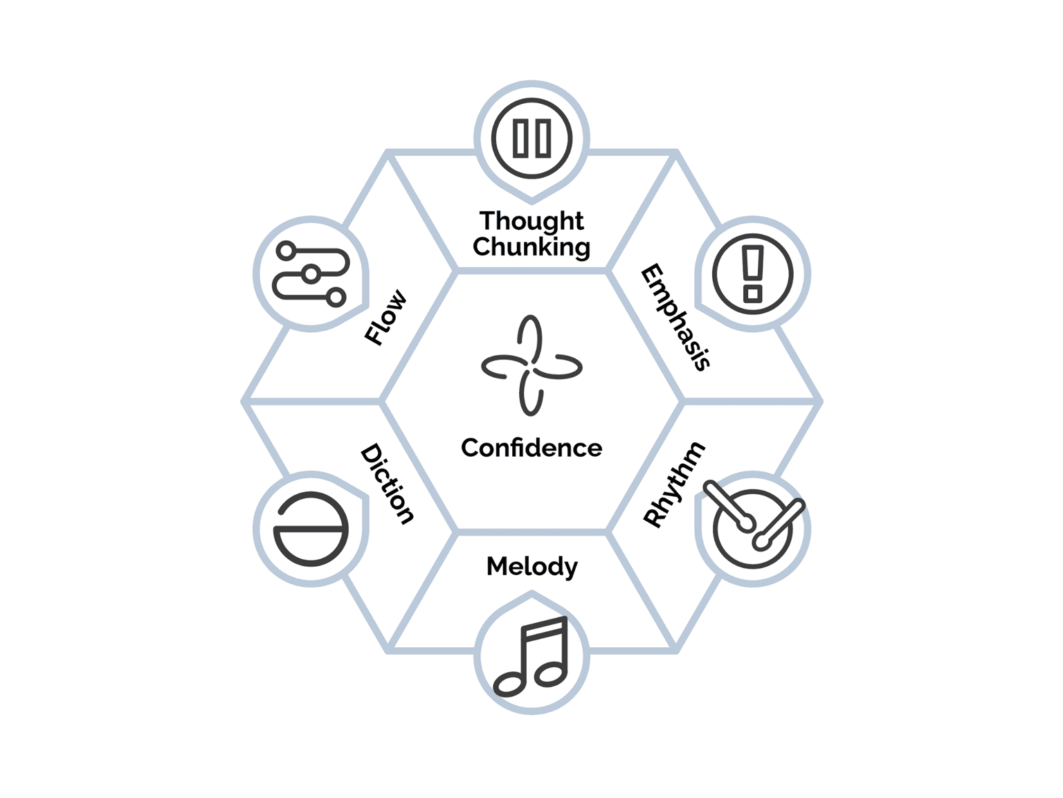 The Diamond Method™️ Frameworks