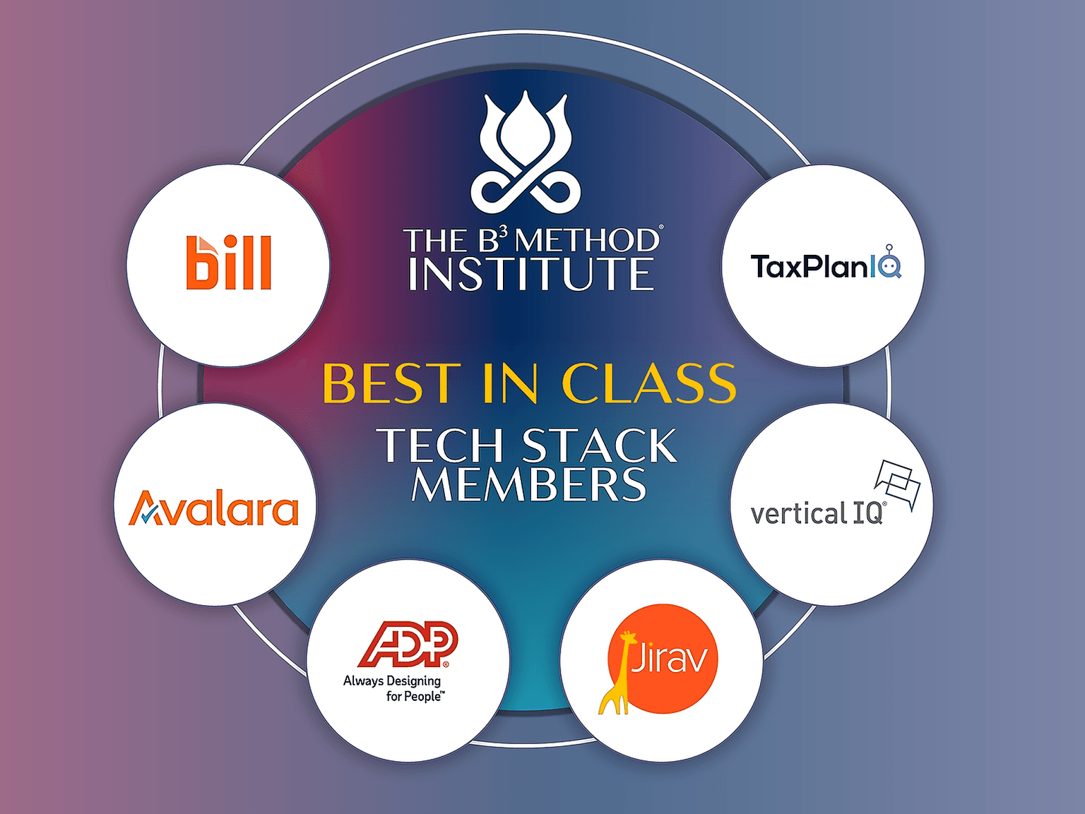 Best in Class Tech Stack B3 Method Institute Members