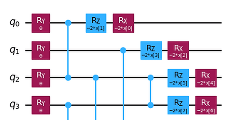 Build your first quantum support vector machine cover image