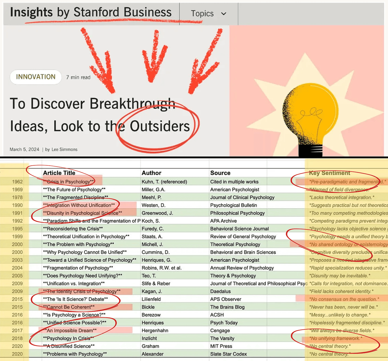 "An Impossible Dream" "Incoherent Mess!" "Pre-paradigmatic" "Fragmented" " No Unifying Framework"