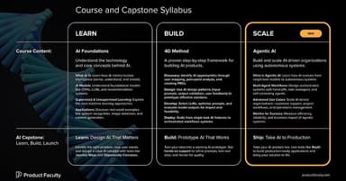 Course and Capstone Syllabus