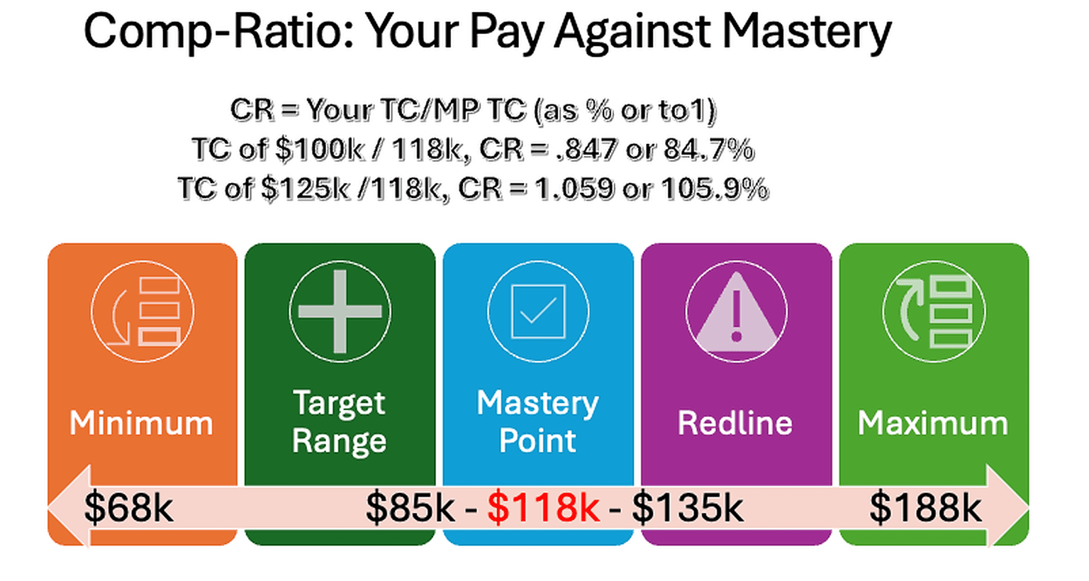 Learn the secret formula that most companies use to talk about compensation