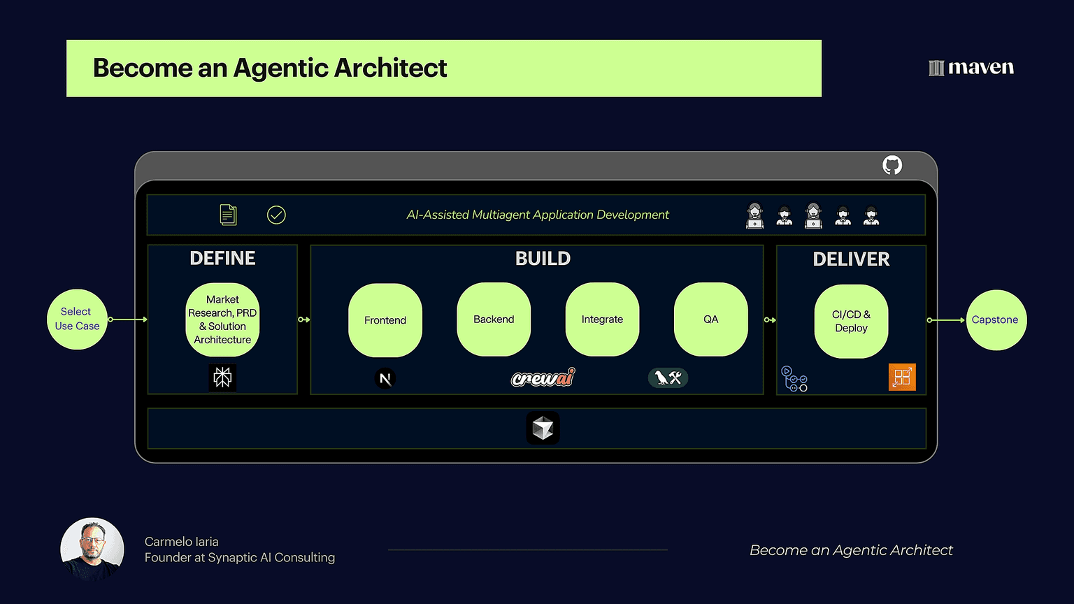 Ship your Capstone with a structured and replicable method